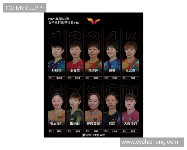 体育实时数据南京乒乓球队在乒乓球意识排行榜中荣获第四名展现出强大实力与潜力